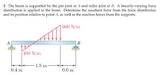 beam is supported by the pin joint