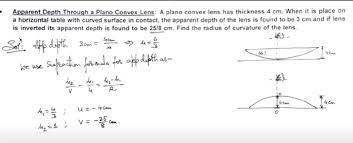 Plano Convex Lens