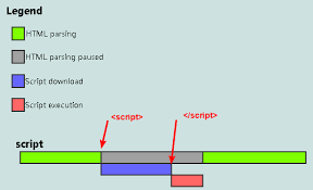 understand javascript async vs defer vs