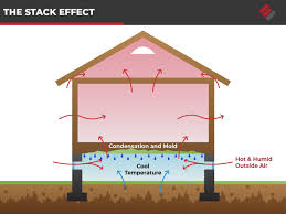 What Is A Crawl Space Moisture Barrier