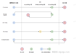 雷峰阳 雷丰阳springboot Csdn博客