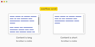 overflow in css