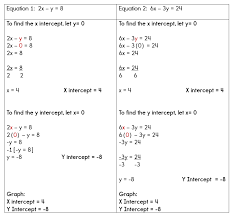 Graphing Systems Of Equations