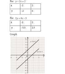 Unit 3 Linear Quadratic Equations
