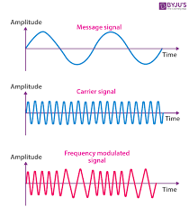 Frequency Modulation Definition