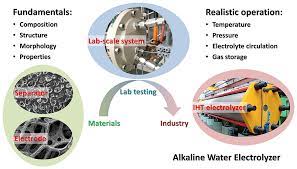 Lab Scale Alkaline Water Electrolyzer