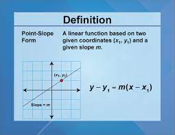Definition Slope Concepts Point Slope