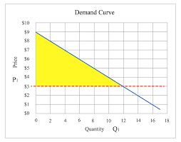 Mathematical Representation Of Demand