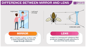 Difference Between Mirror And Lens With