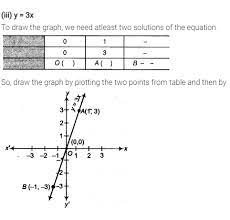 Two Variables Cbse Class 9 Maths