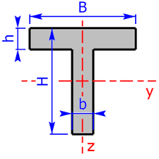 calculator for beams support reactions