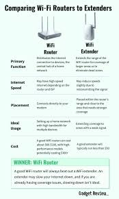 Wifi Router Vs Extender What Are The