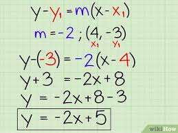 How To Use The Slope Intercept Form
