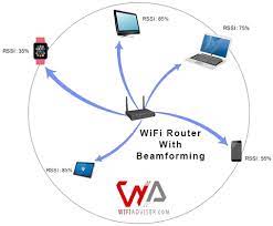 what is beamforming wifiadviser com
