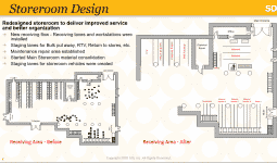 Efficient Maintenance Room Floor Plans