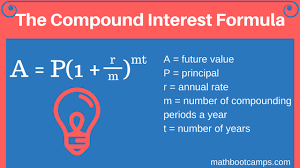 Compound Interest Formula And Examples