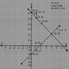 Following Simultaneous Equations Using