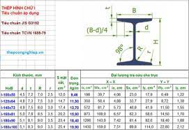 i beam steel weight chart mass standards