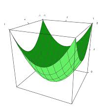 Euler Math Toolbox Tutorials