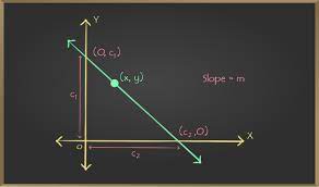 Point Slope Form Straight Lines