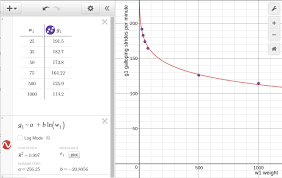 Exponential Trigonometry Notes