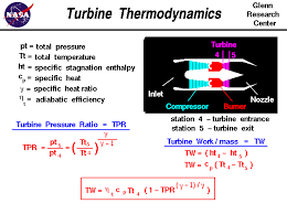 Power Turbine Thermodynamics