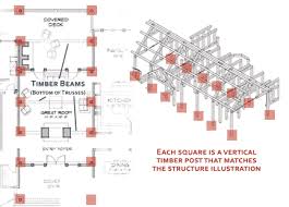 How To Read Timber Frame Floor Plans