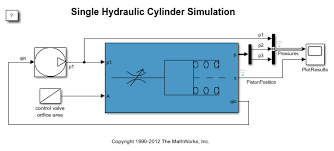 Single Hydraulic Cylinder Simulation