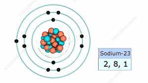 Balancing Chemical Equation Adobe