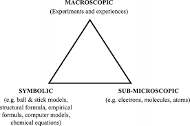 Macro Micro Symbolic Teaching