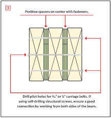 how to build rot resistant deck beams