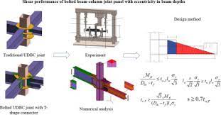 bolted beam column joint panel