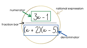 Rational Expressions Intomath