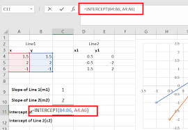 Linear Straight Lines In Excel