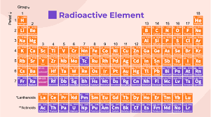 Radioactive Elements History Examples