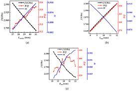 multi beam relativistic klystron amplifier