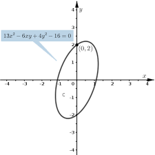 Find An Equation Of The Tangent Line
