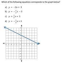 Graph Below