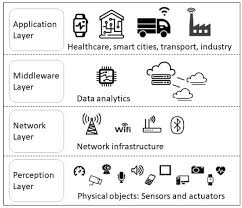 Deep Learning Methods For Privacy