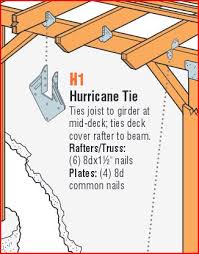 using joist hanger nails