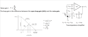 Unity Gain Stable Op Amp And