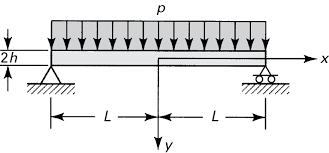 narrow beam bending of beams