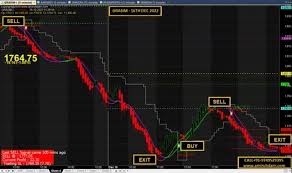 signal for nse mcx