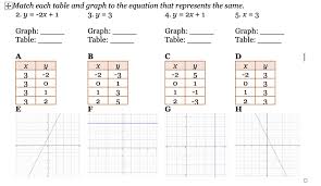 Solved Match Each Table And Graph To