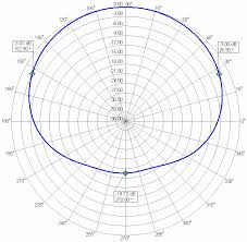 helium miner sector antenna 126 lora 7