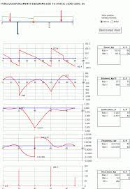 continuous beam ysis gobeam