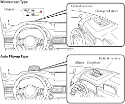 Mazda Cx 5 Owner S Manual