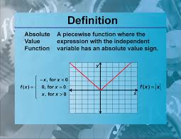 Absolute Value Function Media4math