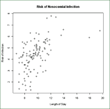 Least Squares Linear Regression In R