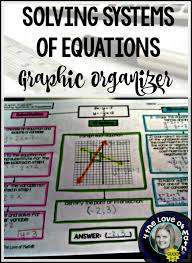 Systems Of Equations Basic Graphic